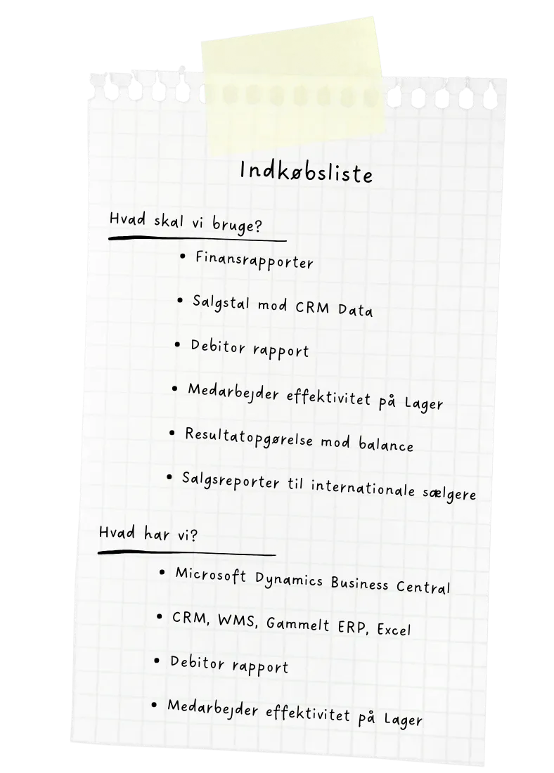 indkøbsliste